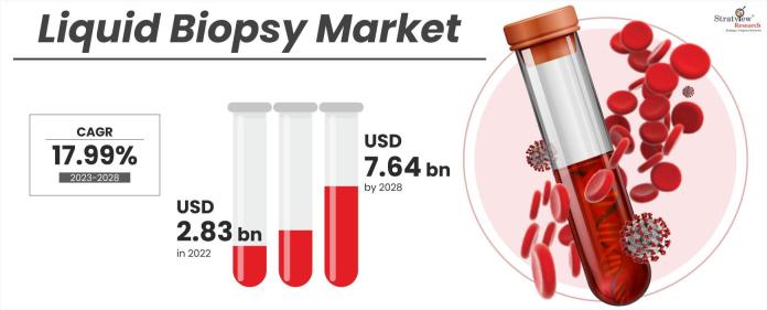Liquid-Biopsy-Market-Insights